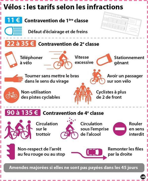 Pignon_sur_rue_infographie_amendes_velo